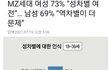 젠더갈등으로 소멸되는 최초의 국가