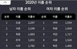 남친있는애들아 너넨제발
