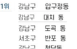한국 부자동네순위 ㅈㄴ 뇌절인데