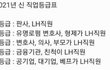 2021년 직업등급표