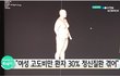 정신질환 유형