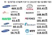 한일 대기업 TOP 15 시가총액.jpg