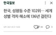 여성을 사람취급 안하는 한국