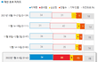 헐 안철수 지지율 15% 돌파!!.jpg