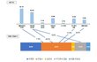 헐..  양자대결 안철수 42.3 vs 이재명 28.9