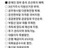 문재인정부의 조선족혜택