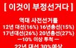 전자개표기는 조작가능