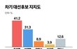 윤석열 대통령 됐을때 예언한다