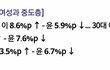 펨코충들 판와서 윤석열 글쓰는 이유