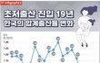 2030은 정말 이재명 뽑으면 안되는 이유