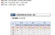 소방공무원 준비하는 사람 있음? 이번에 경쟁률////