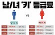 너네 솔직히 이거 몇등급임?