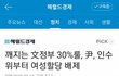 윤석열 내각 여성할당 배제