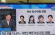 차기정부 여성차별 너무 심한듯