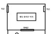 얼마전에 굉장히 기묘한 영화같은 꿈을 꿨어