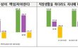 "한국사회, 여성에 불평등하다"…20대女 73% vs 20대男 29%