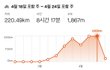 79.8 Kg > 75kg 한달동안 식단없이 자전거만 탔습니다