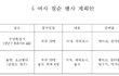 시어머니 칠순 시안을 보내 온 시누이