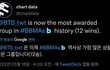 방탄 빌보드 역대 최다수상 그룹이래