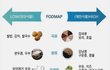 +) 배 가스 잘차고 자주 아픈 애들 보셈