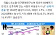 '10년 후 여성들이 결혼안달~' 어쩌고 보다 현실적인 한국의 미래