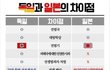 내가 일본불매운동을 하는 이유