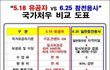 전라도가 싫은 이유