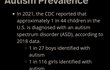 2탄- 자폐스펙트럼 아이 키우는 부모가 보는 우영우에 대한 오해