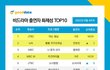 아이브 화제성