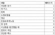 쾌락수치표로 보는 절대 마약하면 안되는이유