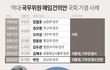 대통령실, 박진 해임건의에 "입장 없음"