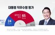 "尹 지지율 24%, 다시 최저치...순방 여파"