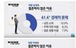 모든 한국 여자들은 취집을 꿈꾼다.