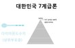 대한민국 7계급론.jpg
