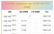 아이브 케플러 일본 오리콘 판매량 비교
