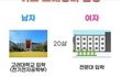 95% 이상의 남자의 삶과 95% 이상의 여자의 삶