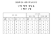 이번 수능 국어 짝수형 정답