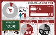 고딩엄빠 보면 다들 하는거같잖아
