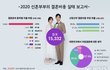 결혼비용 실태 보고서