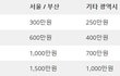 청약통장 지역별 예치금 1순위 조건 보기쉽게 정리!