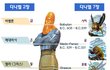 다니엘서의 금신상과 인류역사의 비밀 ...