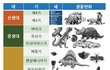 오랜 연대 꼬리는 이렇게 붙여졌다