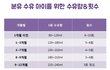 모유에서 분유 갈아탈때 모르면 고생하는 것들