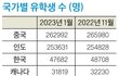 유학 물 건너감