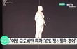 비만의 위험성