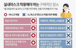 마스크 해제도 어렵게 해놨네