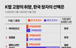 2022년 유튜브 조회수 순위