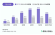 중소기업근로자 평균임금245만