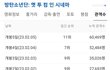 방탄 영화 잘나가는구만