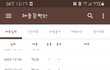 3개월만에 9.7kg 감량했어요(160에 76.9 → 67.2)